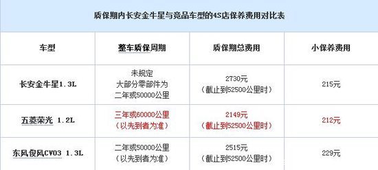 С����215Ԫ&nbsp;2011�����ţ�Ǳ�������