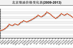 ��Ʒ�ͼ۸��ϵ� �������ÿ��΢��8��Ǯ