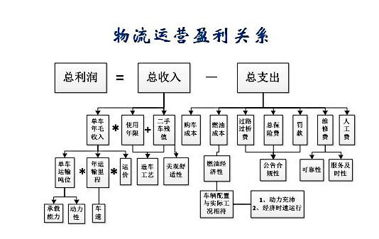 ϳ HOWOῨϰû