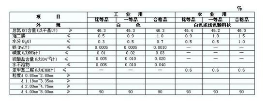 ��������&nbsp;��ͨ�����ܴ��泵��������