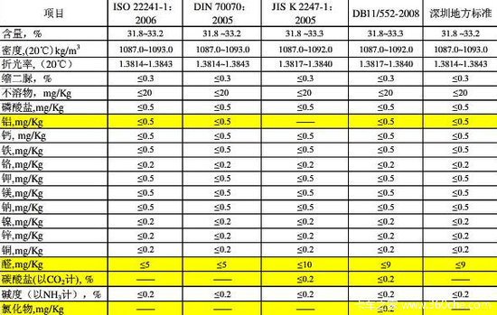 ��������&nbsp;��ͨ�����ܴ��泵��������