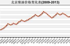 ��Ʒ�ͼ۸��µ� �������ÿ��С��6��Ǯ