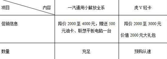 ���;������Ϳ�&nbsp;����С����Ż�4000Ԫ