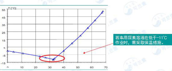 ��������&nbsp;��ͨ�����ܴ��泵��������