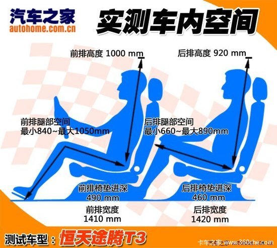 �������Ի���չ&nbsp;�Լݺ���;��T3���Ͱ�