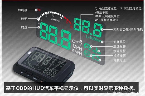 ��ֻ��һ����Ͻӿ�&nbsp;ǳ̸OBD���úͷ�չ