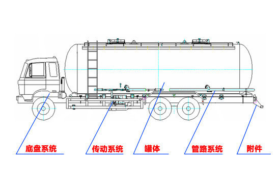 物料流態(tài)化 粉粒物料車結構及工作原理