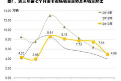 ͬ�ȿ������� 7�¹����ؿ��г���������