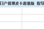 售7.78-9.78万 日产锐骐皮卡超值版上市