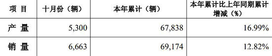 ɷ10 ۼͬ12.8%