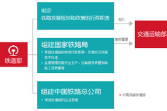 ʮ�˽�����ȫ��߻���̽����·���˸ĸ�