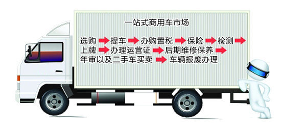 �ᳵ����һվ�㶨&nbsp;���콫�����ó��г�