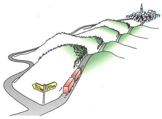 �ֶ��ּ�ʻԱ��ѵ&nbsp;�����෽����;���