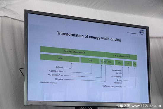 �ֶ��ּ�ʻԱ��ѵ&nbsp;�����෽����;���