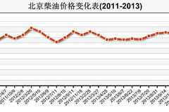 �����״�