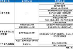 ��������Ӫ�����ɷ� ����ʽӹ��ֶ���