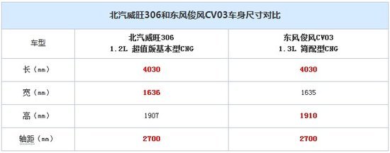 威旺306对比俊风CV03