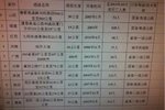 小心!十大危险路段 多路段死亡超百人