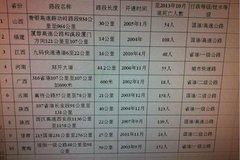 С�ģ�ʮ��Σ��·�� ��·������������