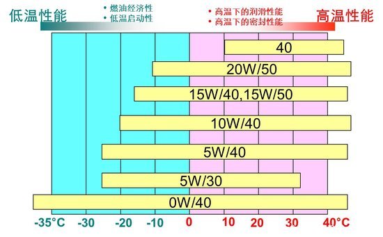 冬季机油使用攻略 那些容易忽略的细节