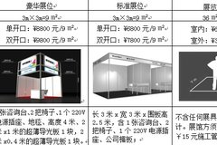 ���������������ģ�����ó�չ����