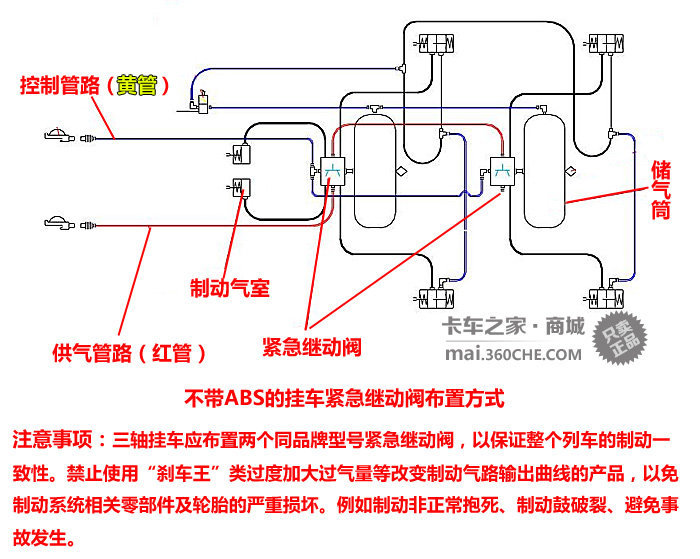 武装挂车制动安全瀚德紧急继动阀介绍图片列表