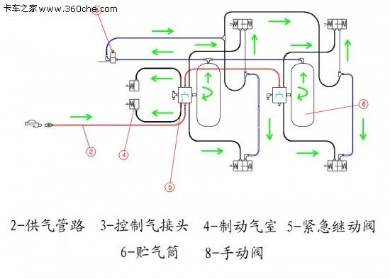 武装挂车制动安全瀚德紧急继动阀介绍图片列表