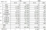 年底新提升 长城汽车公布11月份销售量