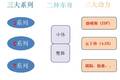 车型更宽市场更广 开瑞绿卡新车型亮相