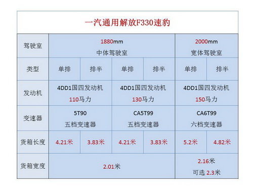 �����ǿ���&nbsp;�������һ��ͨ��F330�ٱ�