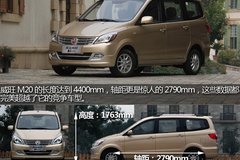 ��������M20����ȫ��Ԥ�� Ԥ�ۼ�5-7��