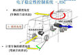 ABS升级版 威伯科EBS电子制动系统介绍