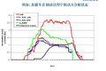 ABS升级版 威伯科EBS电子制动系统介绍