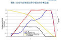 ABS升级版 威伯科EBS电子制动系统介绍