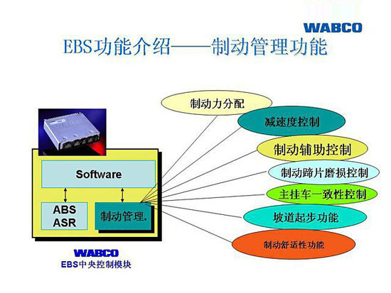 ABS升级版 威伯科EBS电子制动系统介绍