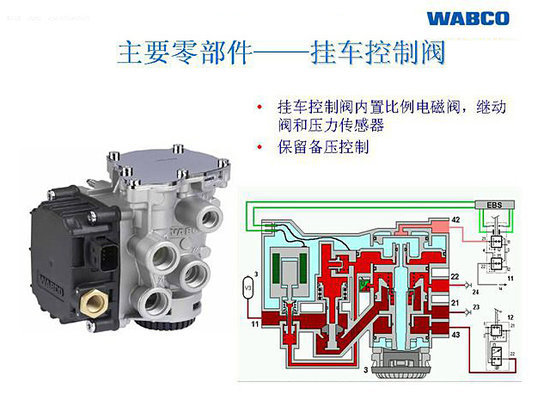 ABS升级版 威伯科EBS电子制动系统介绍