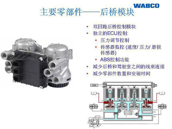 ABS升级版 威伯科EBS电子制动系统介绍