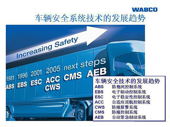 ABS升级版 威伯科EBS电子制动系统介绍