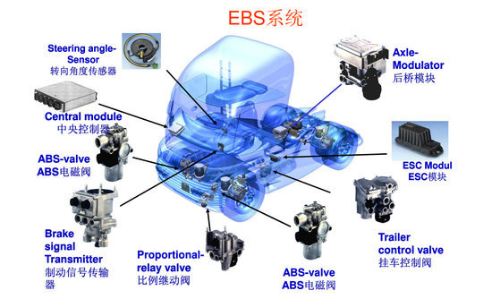 ABS升级版 威伯科EBS电子制动系统介绍