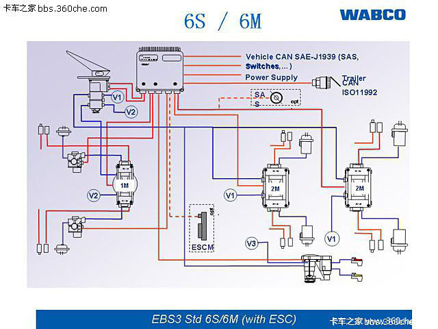 威伯科ebs刹车制动图图片
