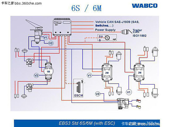 ABS升级版 威伯科EBS电子制动系统介绍
