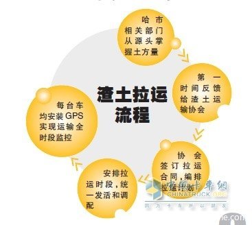 ͳһ����&nbsp;�����������ܹ����������䳵