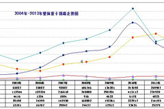 ��ʼ������ 2013�ؿ��г���������ǳ��