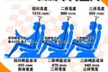 健硕体魄 动力充沛 试驾体验哈飞中意V5
