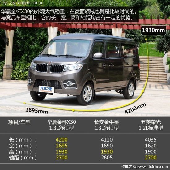 ʱ�����������Ŀռ�&nbsp;�Լݻ�����X30