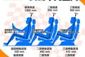 外形时尚而且驾驶平顺 试驾北汽威旺M20
