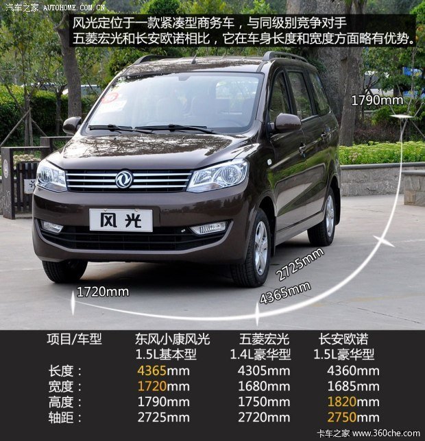 天生一副大众脸试驾东风小康风光图片列表