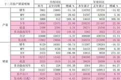 ����2013������¯ ����ͬ������18.26%