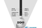 2014年广东计划投资700亿 建8条高速路