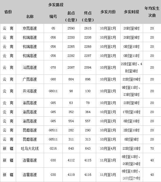 ��1468�����������������������෢·��